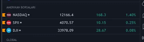 Nasdaq ve Nasdaq Endeksi Nedir görseli