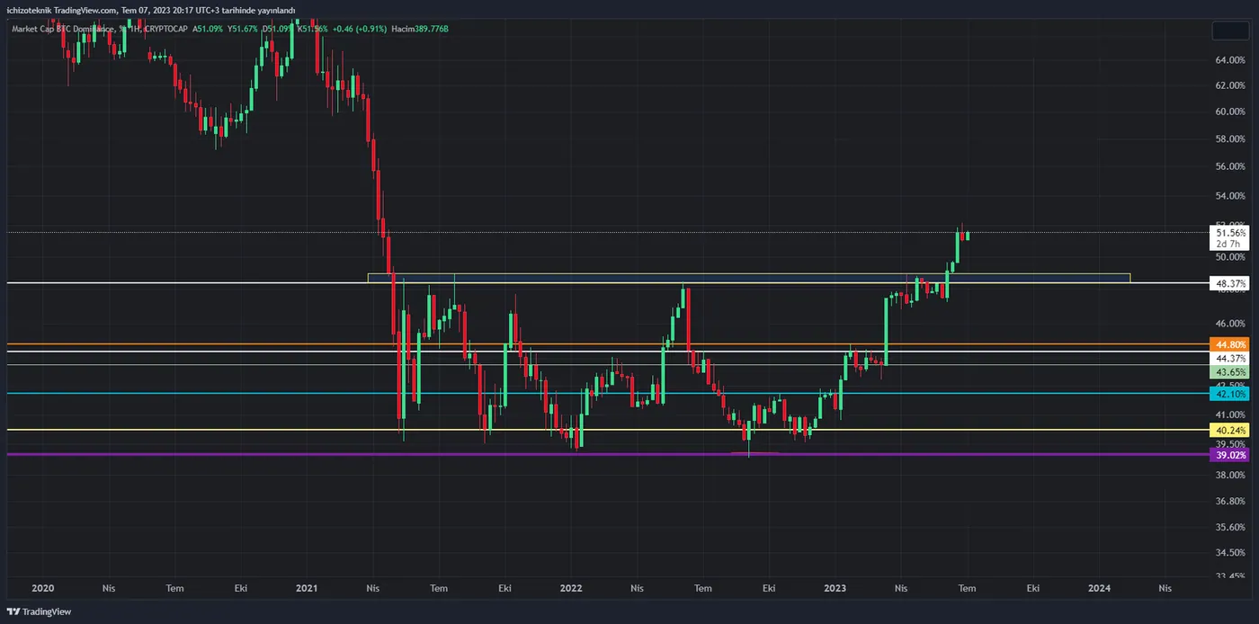 Altcoin Rallisi Ne Zaman Başlar görseli 3