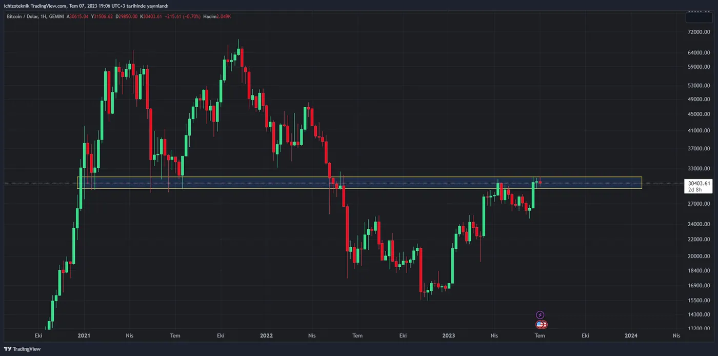 Altcoin Rallisi Ne Zaman Başlar görseli