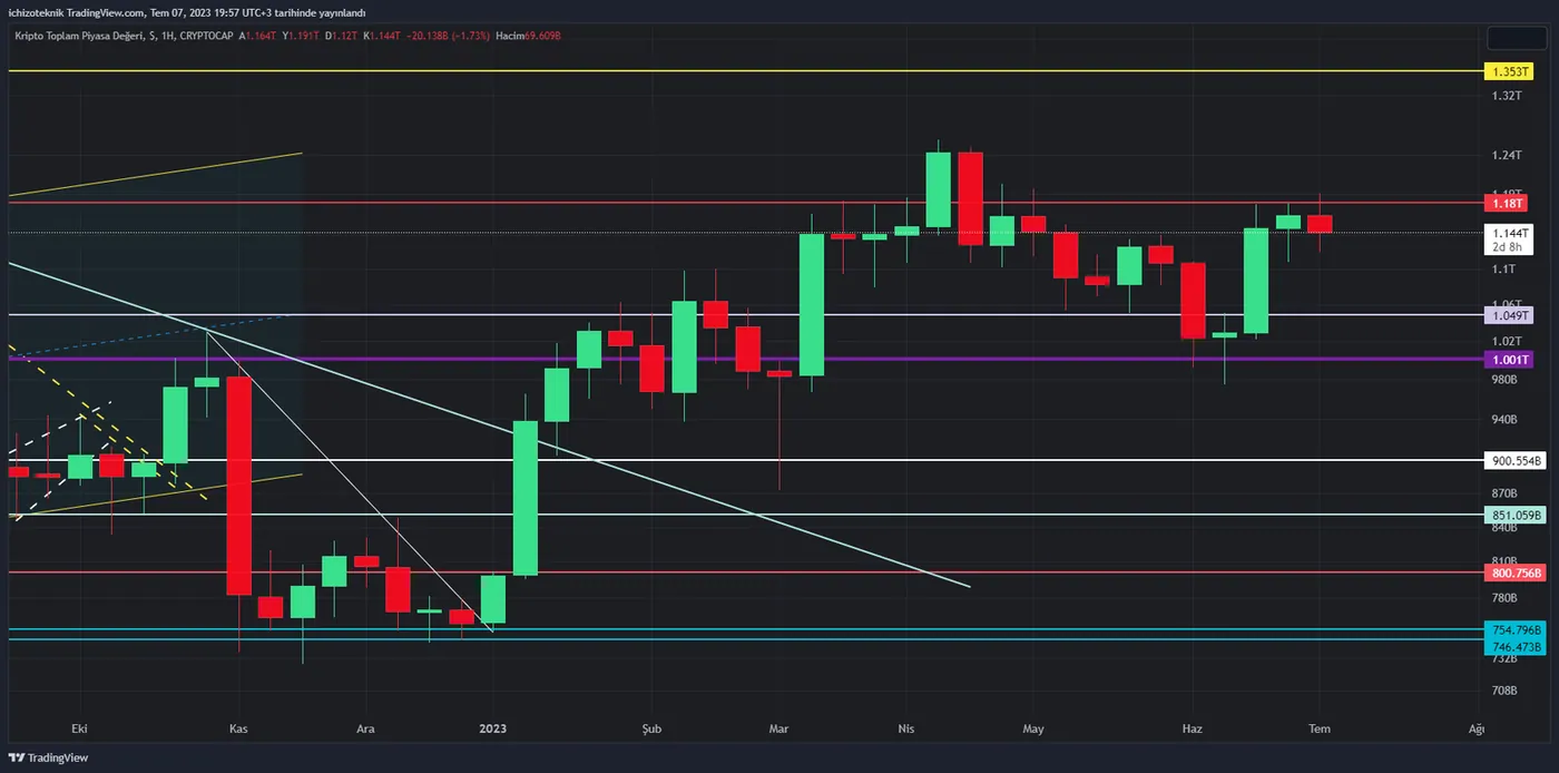 Altcoin Rallisi Ne Zaman Başlar görseli 2