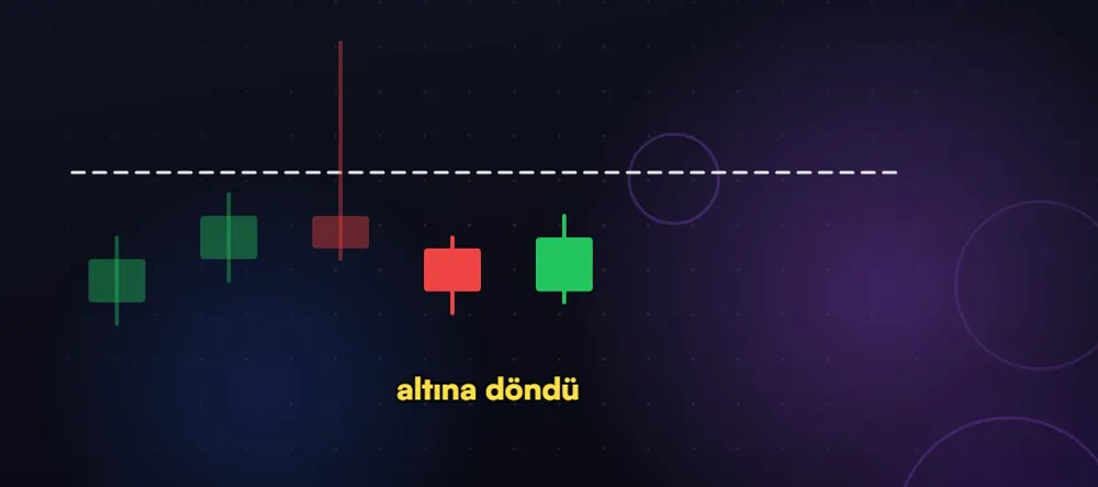 Fitili seviyeyi geçen, sonraki mumların seviyenin altına döndüğü şematik grafik